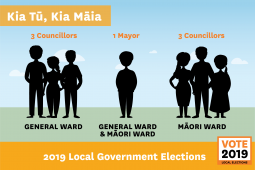 Elections Candidates