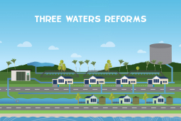 three waters REFORMS