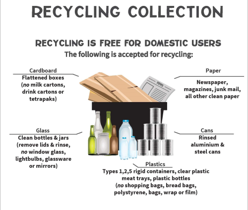 Recycling Info Sheet1