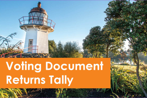 Voting Document Returns