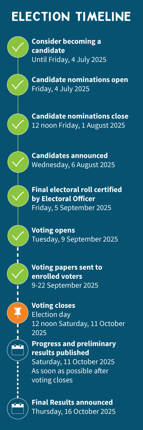 Website Timeline September 22